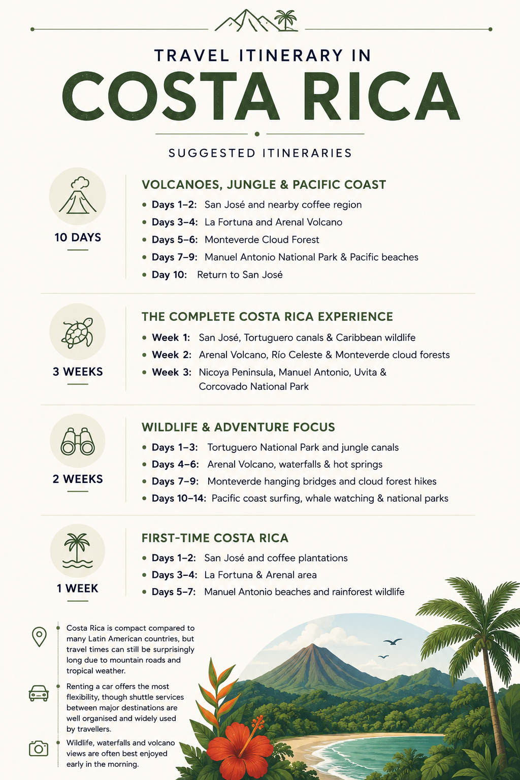 Itineraries in Costa Rica