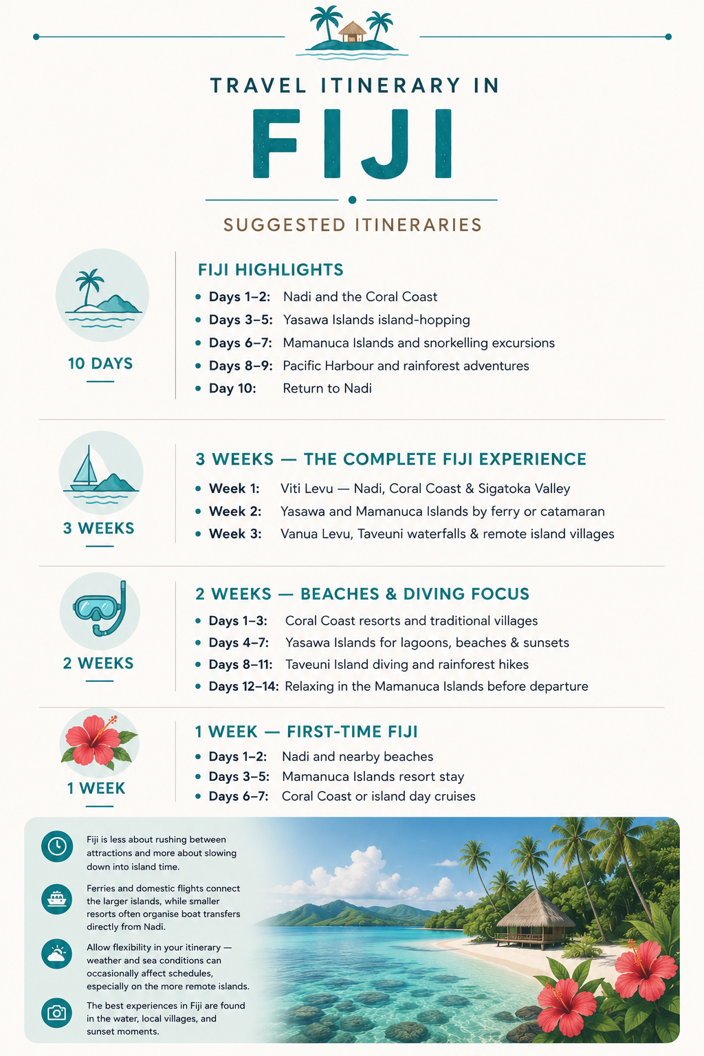 Itineraries in Fiji