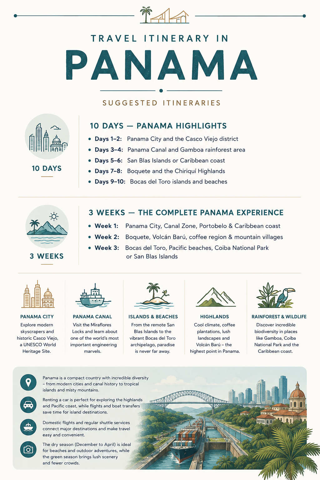 Itineraries in Panama