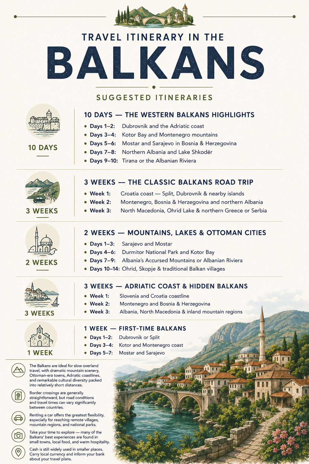 Itineraries in The Balkans