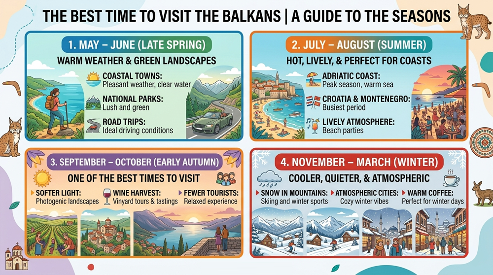 The Best Time to visit the Balkans