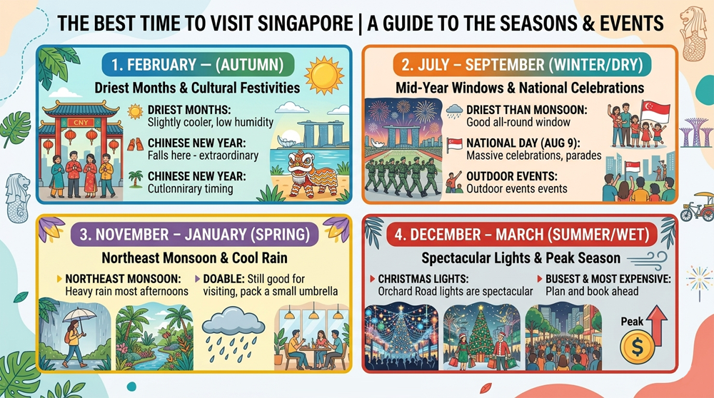 The Best Time to visit Singapore